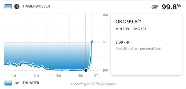 开云体育网址-奇迹逆转！残阵森林狼末节落后24分掀翻西部第一